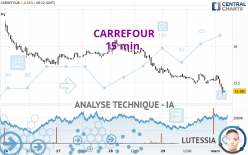 CARREFOUR - 15 min.