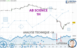 AB SCIENCE - 1H