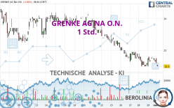 GRENKE AG NA O.N. - 1 Std.