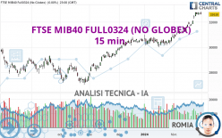 FTSE MIB40 FULL0624 (NO GLOBEX) - 15 min.