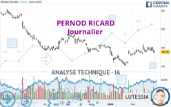 PERNOD RICARD - Journalier