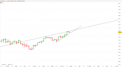 CAC40 INDEX - Weekly