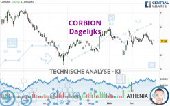 CORBION - Giornaliero