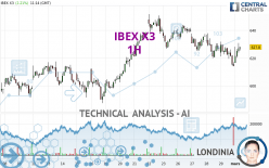 IBEX X3 - 1 Std.