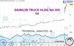 DAIMLER TRUCK HLDG NA ON - 1H