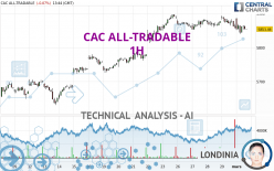 CAC ALL-TRADABLE - 1 uur