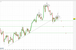 EUR/CHF - 4 uur