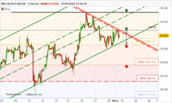 DOW JONES - MINI DJ30 FULL0624 - 2H