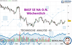BASF SE NA O.N. - Wöchentlich