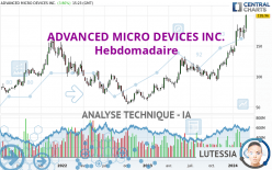 ADVANCED MICRO DEVICES INC. - Hebdomadaire