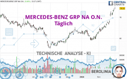 MERCEDES-BENZ GRP NA O.N. - Diario