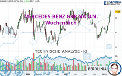 MERCEDES-BENZ GRP NA O.N. - Hebdomadaire