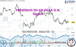 FRESENIUS SE+CO.KGAA O.N. - Dagelijks