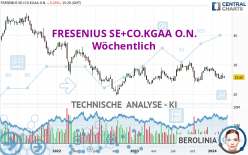 FRESENIUS SE+CO.KGAA O.N. - Wekelijks