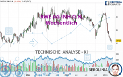 RWE AG INH O.N. - Wöchentlich