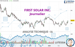 FIRST SOLAR INC. - Journalier