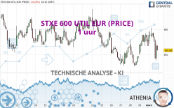 STXE 600 UTIL EUR (PRICE) - 1 uur