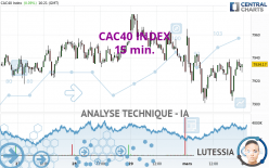 CAC40 INDEX - 15 min.