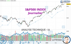 S&P500 INDEX - Daily