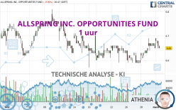 ALLSPRING INC. OPPORTUNITIES FUND - 1 uur