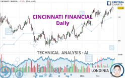 CINCINNATI FINANCIAL - Daily