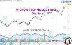 MICRON TECHNOLOGY INC. - Diario