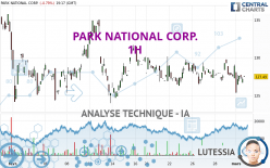 PARK NATIONAL CORP. - 1H