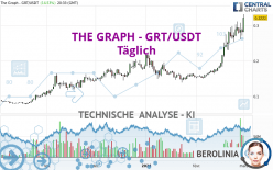 THE GRAPH - GRT/USDT - Täglich