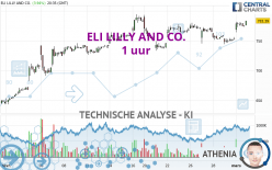 ELI LILLY AND CO. - 1 uur