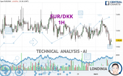 EUR/DKK - 1H