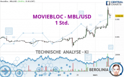 MOVIEBLOC - MBL/USD - 1 Std.