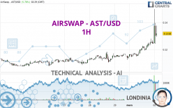 AIRSWAP - AST/USD - 1H