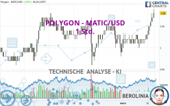 POLYGON - MATIC/USD - 1 uur