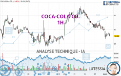 COCA-COLA CO. - 1H