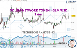 GOLEM NETWORK TOKEN - GLM/USD - 1 uur