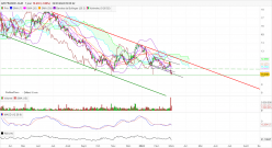 AIR FRANCE -KLM - Daily