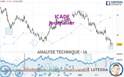 ICADE - Journalier