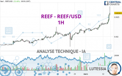 REEF - REEF/USD - 1H