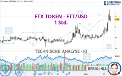 FTX TOKEN - FTT/USD - 1 Std.