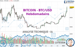 BITCOIN - BTC/USD - Weekly