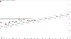 GOLD - USD - Wöchentlich