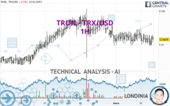 TRON - TRX/USD - 1H