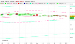 TRON - TRX/USD - 4 Std.