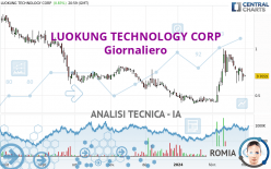 LUOKUNG TECHNOLOGY CORP - Giornaliero