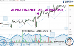 ALPHA FINANCE LAB - ALPHA/USD - 1H