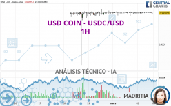 USD COIN - USDC/USD - 1H