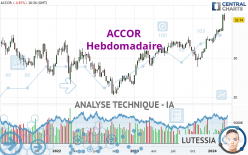 ACCOR - Weekly