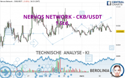 NERVOS NETWORK - CKB/USDT - 1 Std.