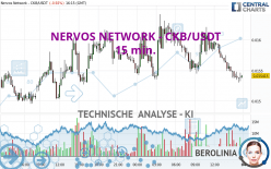 NERVOS NETWORK - CKB/USDT - 15 min.