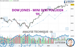 DOW JONES - MINI DJ30 FULL0624 - 1 Std.